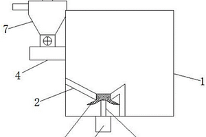 移動式固體廢物處理設備