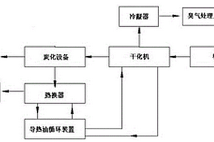 固體廢物的無(wú)害化處理成套設(shè)備