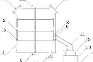 有機(jī)固體廢物處理加工裝置