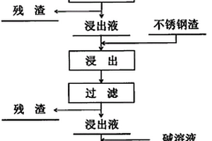 以固體廢棄物為原料制備層狀氫氧化物的方法