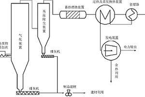 有機固體廢物氣化焚燒一體化裝置及方法