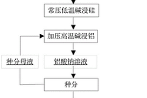 從煤系固體廢物預(yù)脫硅提取氧化鋁的酸堿聯(lián)合工藝