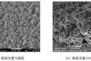 利用燃煤固廢粉煤灰制備CO2吸附劑的方法