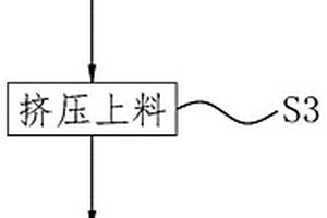 鋼鐵冶煉固體廢棄物回收再利用處理方法