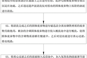 固體廢棄物資源化回收利用方法