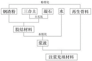 利用工業(yè)固體廢棄物制備注漿充填材料的方法