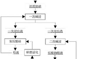 利用煤系固體廢物生產(chǎn)氧化鋁的方法