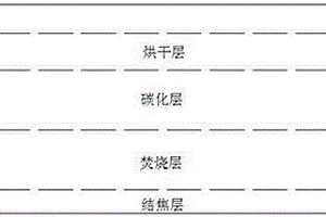 固體廢棄物的無焰焚燒工藝