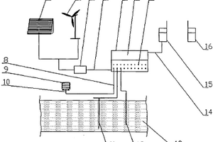 有機(jī)固體廢棄物好氧發(fā)酵工程關(guān)鍵參數(shù)數(shù)據(jù)采集系統(tǒng)