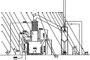布朗氣固體廢物焚燒爐