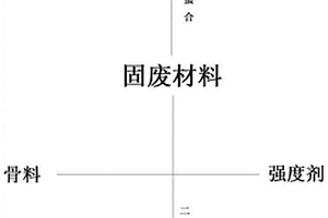 垃圾焚燒固廢填料及其制備工藝