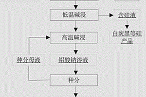 從煤系固體廢物中提取氧化鋁和氧化硅的方法