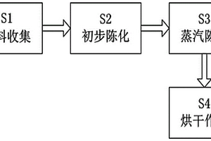 鋼渣固體廢棄物節(jié)能環(huán)保處理方法