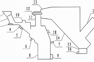 固體有機廢棄物等離子氣化處理系統(tǒng)