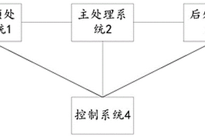 等離子熔融處理危險(xiǎn)固廢的一體化設(shè)備