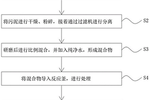 焚燒飛灰與污泥的固體廢物聯(lián)合高溫制備陶粒方法