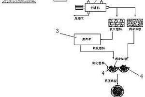 固體廢棄物RDF制備裝置