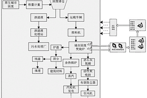 基于火焰圖像顏色特征提取的城市固廢焚燒過(guò)程燃燒工況識(shí)別方法