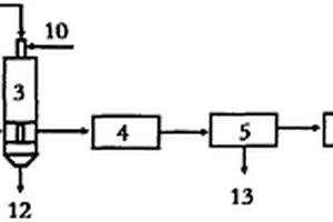 有機(jī)固廢清潔資源化處置方法