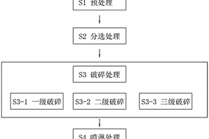 建筑固廢超細骨料分級工藝