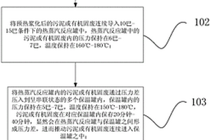 用于污泥或有機(jī)固廢連續(xù)流的預(yù)處理方法