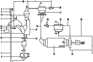 用于工業(yè)固廢的輥壓機(jī)終粉磨加球磨機(jī)超細(xì)粉磨系統(tǒng)