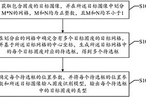 固廢識別方法、系統(tǒng)、裝置及可讀存儲介質(zhì)