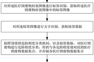 醫(yī)療固廢物信息存儲(chǔ)方法和裝置