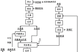 聯(lián)動(dòng)回收鋁冶煉過程多種固廢物料的方法