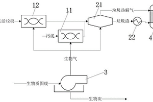 可資源化多類有機固廢的耦合處理系統(tǒng)及其使用方法