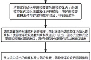 應(yīng)用于多源有機固廢的處理方法及處理系統(tǒng)