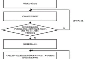 全固廢泡沫輕質(zhì)填料的設(shè)計(jì)方法