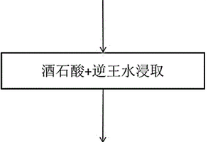 高銀含量的鉛冶煉固廢中的銅、錫和鉍含量的測定方法