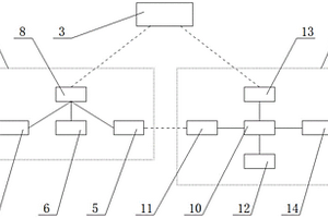 紙業(yè)固廢運輸管理系統(tǒng)