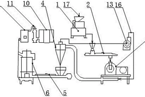 規(guī)?；笞诠虖U超微粉體生產(chǎn)線設備