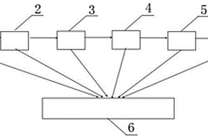 工業(yè)固廢處理系統(tǒng)及其使用方法