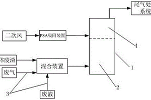 用于石化固廢物的三相焚燒系統(tǒng)