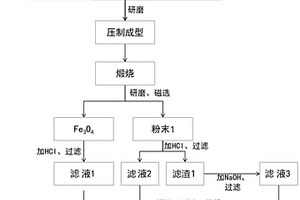 固廢基聚硅酸鋁鐵復(fù)合混凝劑及其制備方法和應(yīng)用