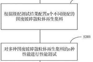 固廢破碎散粒體路用性能評價方法