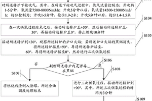 含油固廢的處理方法