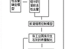 軟基加固復合基材及多種類固廢常溫重組制備軟基加固復合基材的方法