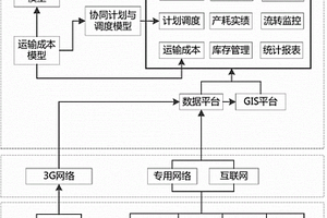 用于鋼鐵企業(yè)含鐵固廢循環(huán)利用的監(jiān)控方法