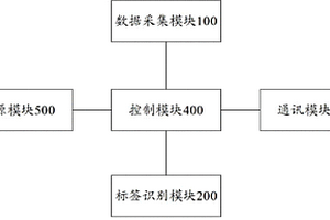 基于物聯(lián)網(wǎng)的城市固廢收運(yùn)智能監(jiān)控裝置及方法