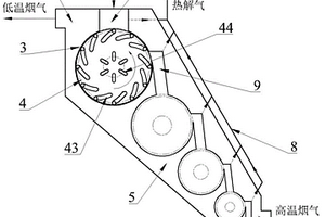 轉(zhuǎn)籠式多室有機(jī)固廢熱解反應(yīng)器及其熱解方法