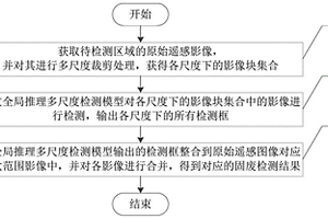 基于深度學(xué)習(xí)與全局推理的遙感影像多尺度固廢檢測(cè)方法