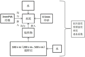 固廢輕型煤矸石噴射混凝土及其制備方法