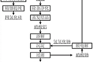 煤系固廢高值綜合回收利用方法