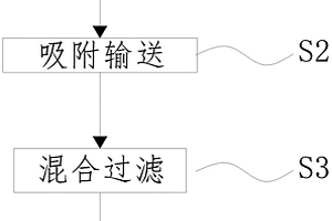 工業(yè)鍋爐爐渣固廢綜合化環(huán)保處理方法