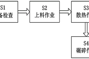 發(fā)電廠固廢處理方法