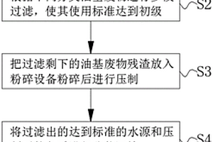 頁巖氣鉆井產生的油基固廢的回收和利用方法